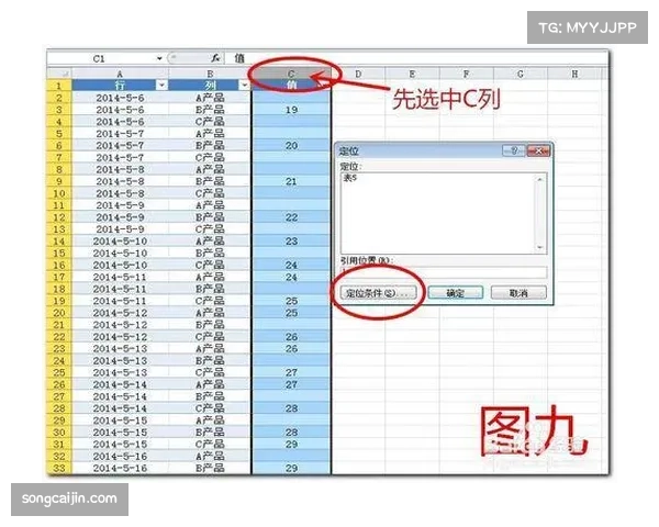 三秒内转换效率数据统计 有效控场体现在快速攻防转换 三秒内转换效率数据统计 有效控场体现在快速攻防转换